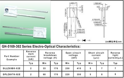 供应高性价LAMP光电二极管5169系列插件光电二极管